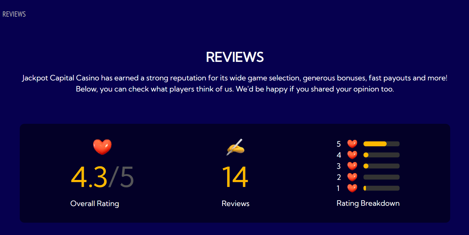 Player Reviews & Ratings